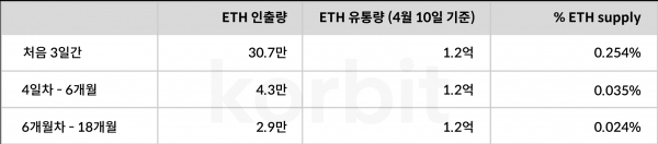 [사진제공=코빗 리서치센터]