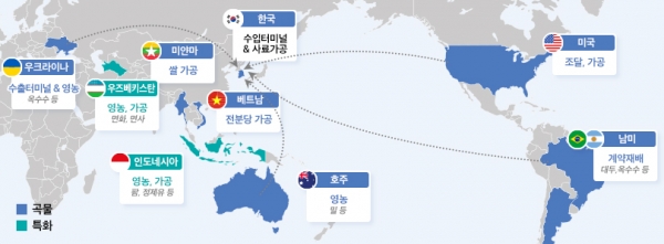 포스코인터내셔널 식량사업 청사진 [사진=포스코인터내셔널]