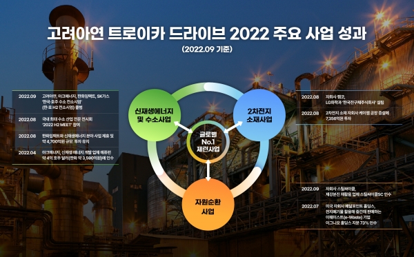 트로이카드라이브 그래픽 [사진=고려아연]