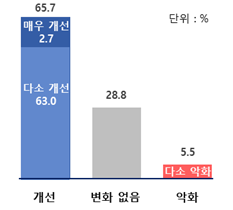 尹정부 1년간 기업 제도‧정책 [사진=대한상의]