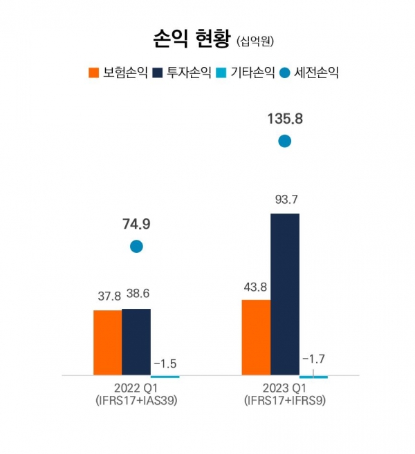 [사진=미래에셋생명]