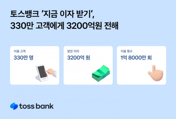 [사진=토스뱅크]