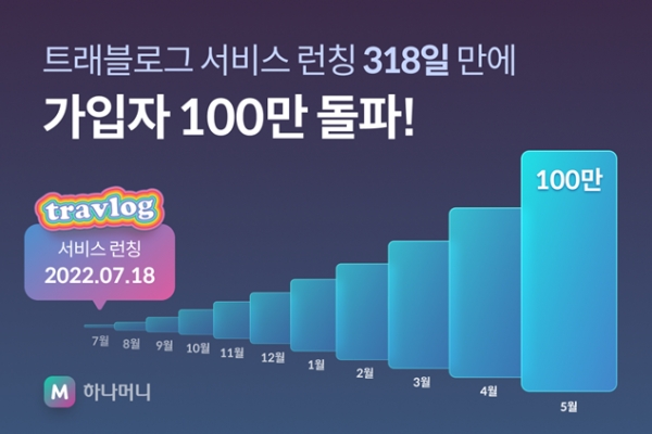 [사진=하나카드]