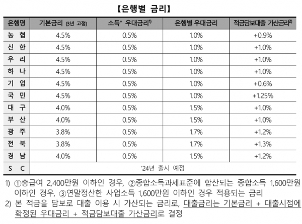 [자료=은행연합회]