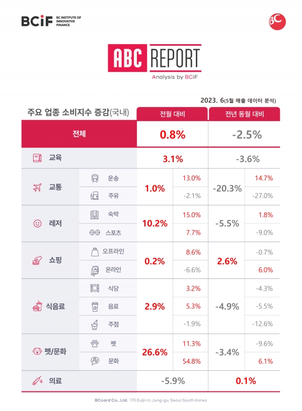 [비씨카드 제공]