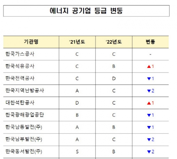 [사진=기획재정부]