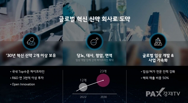 ▲LG화학 신약개발 비전 [자료출처: LG화학 홈페이지]