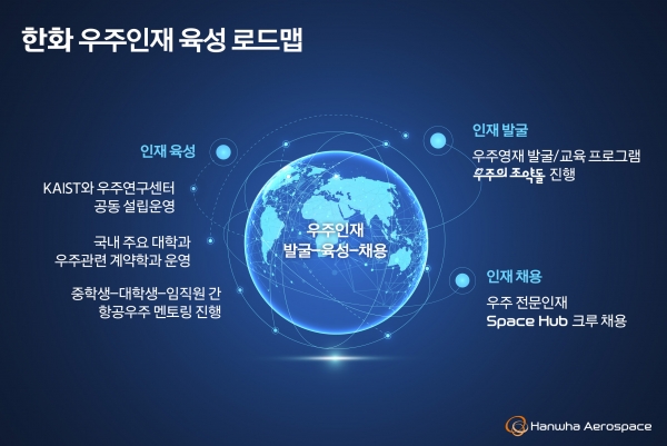 한화 우주인재 육성 로드맵 이미지 [사진=한화]