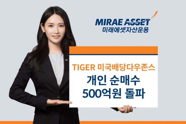 미래에셋자산운용이 출시한 TIGER 미국배당다우존스 ETF 개인 순매수 500억 돌파. [사진=미래에셋자산운용]