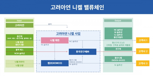 니켈제련사업 투자승인 그래픽 자료 [사진=고려아연]