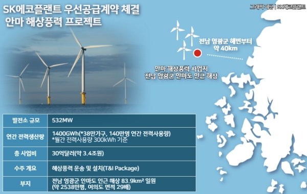 안마 해상풍력 개요.