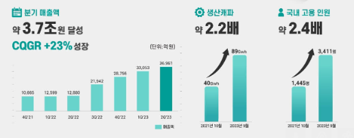 [인포그래픽=SK온]