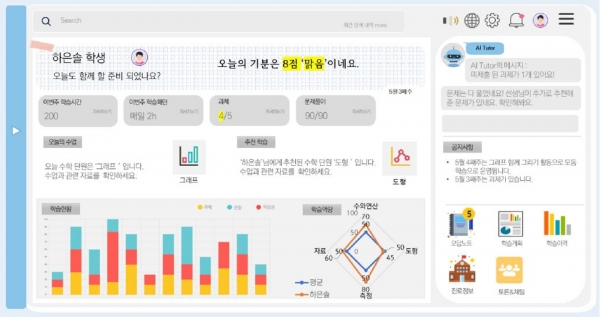 AI 디지털교과서 학생용 대시보드 구현 이미지 [사진=AI디지털 교과서 통합지원센터]