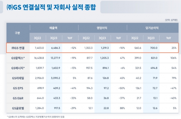 [자료=GS]