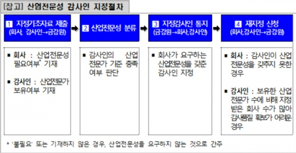 [제공=금융감독원]