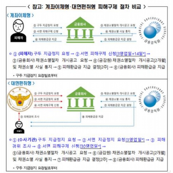 [제공=금융위원회]