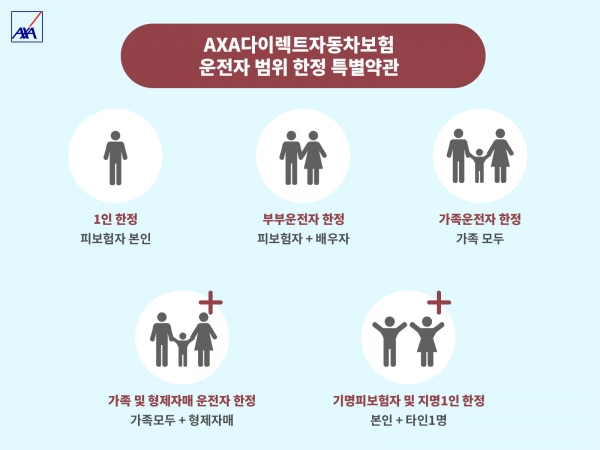 [사진제공=AXA손해보험]