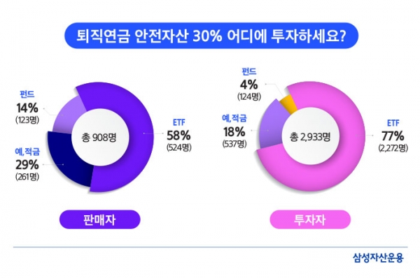 [사진제공=삼성자산운용]