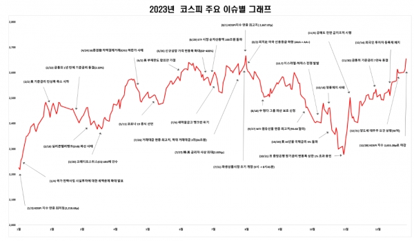 [사진제공=한국거래소]