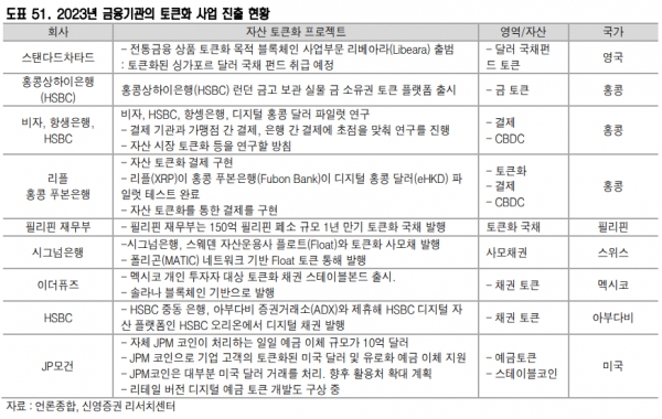 [출처=신영증권]