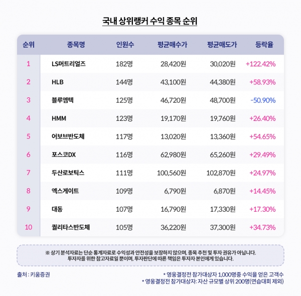 [사진제공=키움증권]