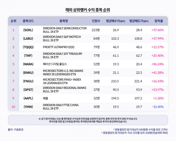 [사진제공=키움증권]