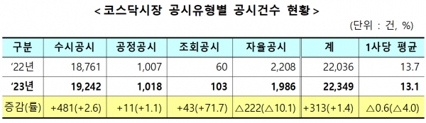[출처=한국거래소]