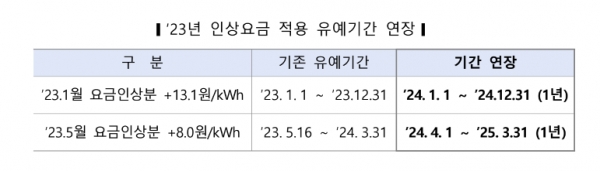 [사진=한국전력공사]