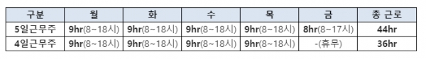 근무 캘린더 예시표 [사진=포스코]