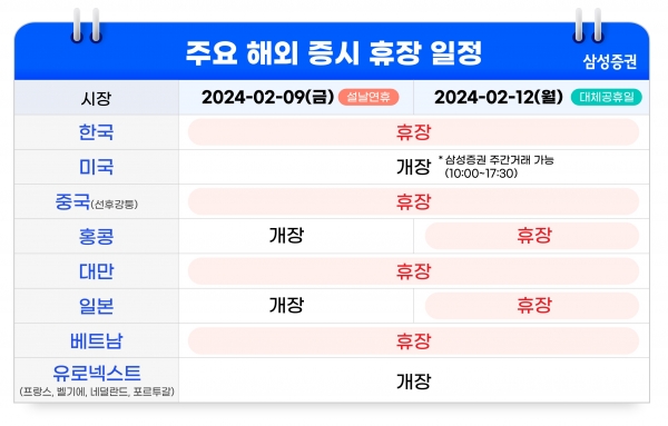 [사진제공=삼성증권]