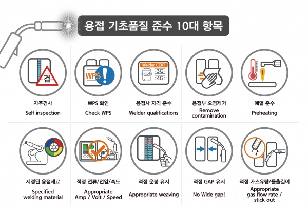 용접 기초품질 준수 10대 항목 픽토그램 [사진=한화오션]
