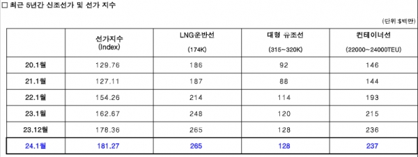 [사진=클락슨리서치]