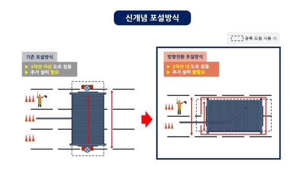 대한전선이 특허 받은 ‘방향전환 포설방식’ [사진=대한전선]