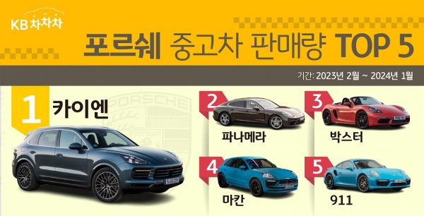 [사진제공=KB캐피탈]