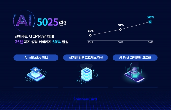 [사진제공=신한카드]