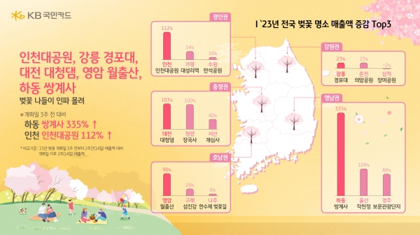 [출처=KB국민카드]