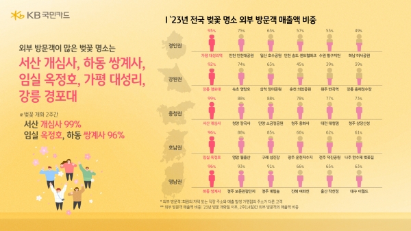 [출처=KB국민카드]