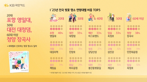 [출처=KB국민카드]