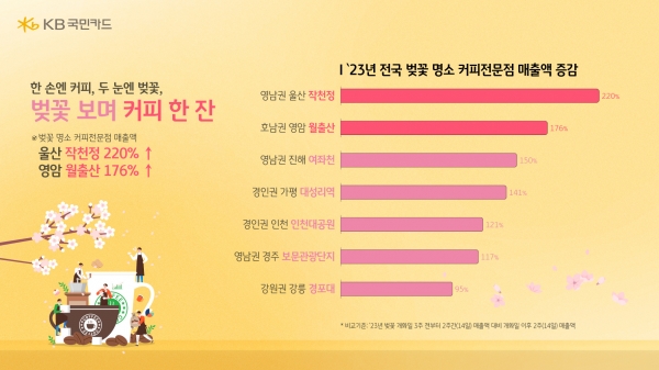 [출처=KB국민카드]
