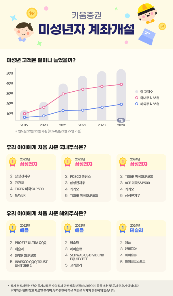 [사진제공=키움증권]