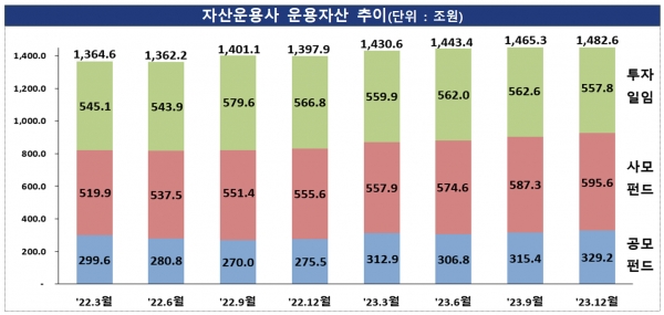 [출처=금융감독원]