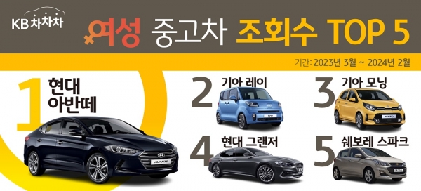 [사진제공=KB캐피탈]