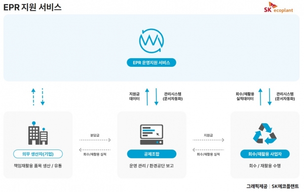[사진] EPR 지원 서비스 그래픽