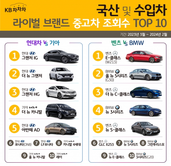 [사진제공=KB캐피탈]