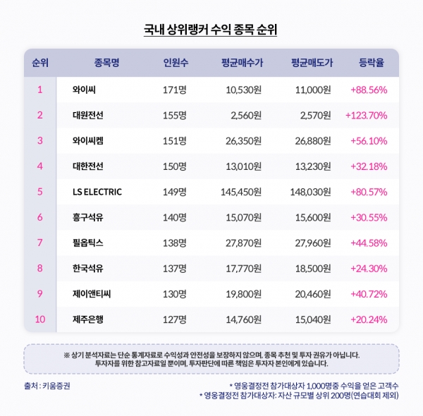 [사진제공=키움증권]