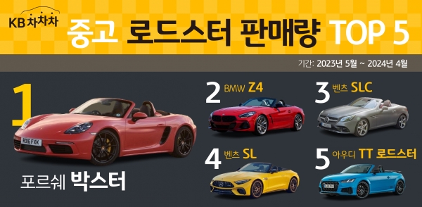 [사진제공=KB캐피탈]
