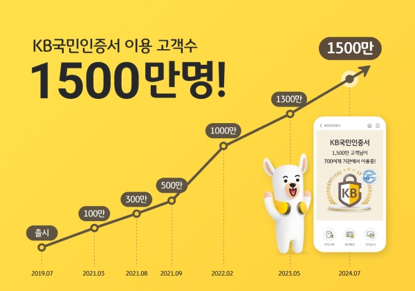 [사진제공=KB금융그룹]