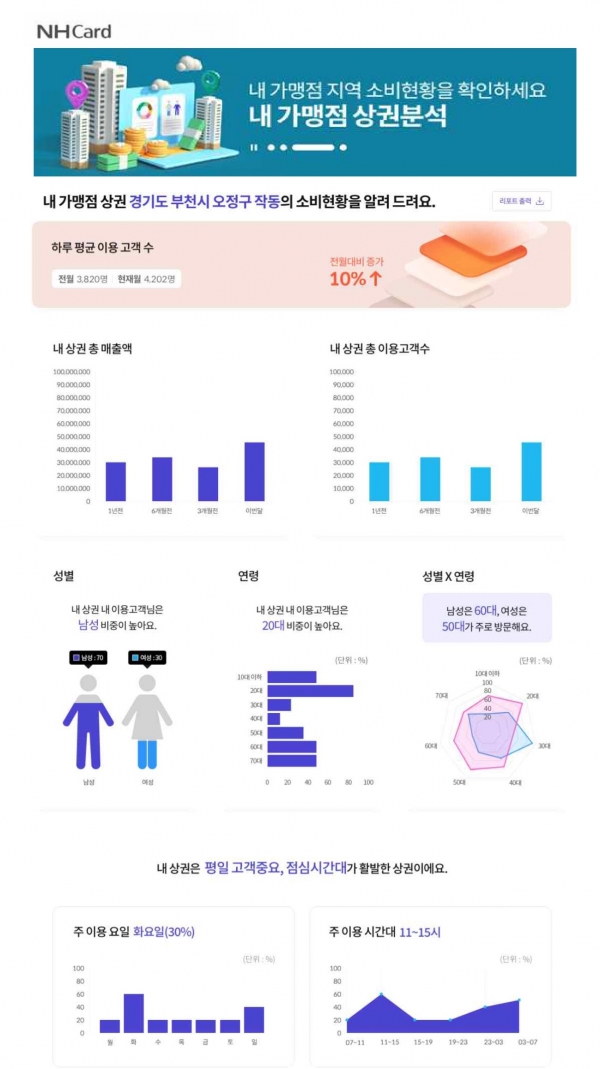 [사진제공=NH농협카드]