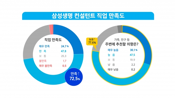 [자료제공=삼성생명]