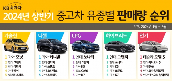 [사진제공=KB캐피탈]